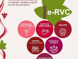Registre Vitivinícola de Catalunya (e-RVC). Nous tràmits