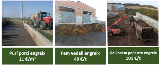 Valor fertilitzant de les dejeccions ramaderes (preus 2024)